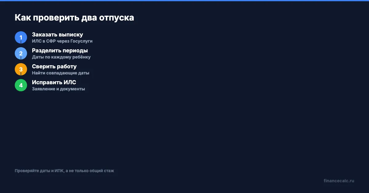 Как сверить два отпуска в выписке СФР