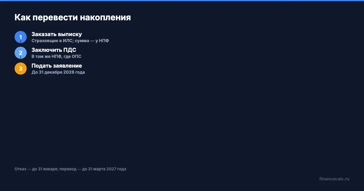 Три шага перевода накоплений в ПДС