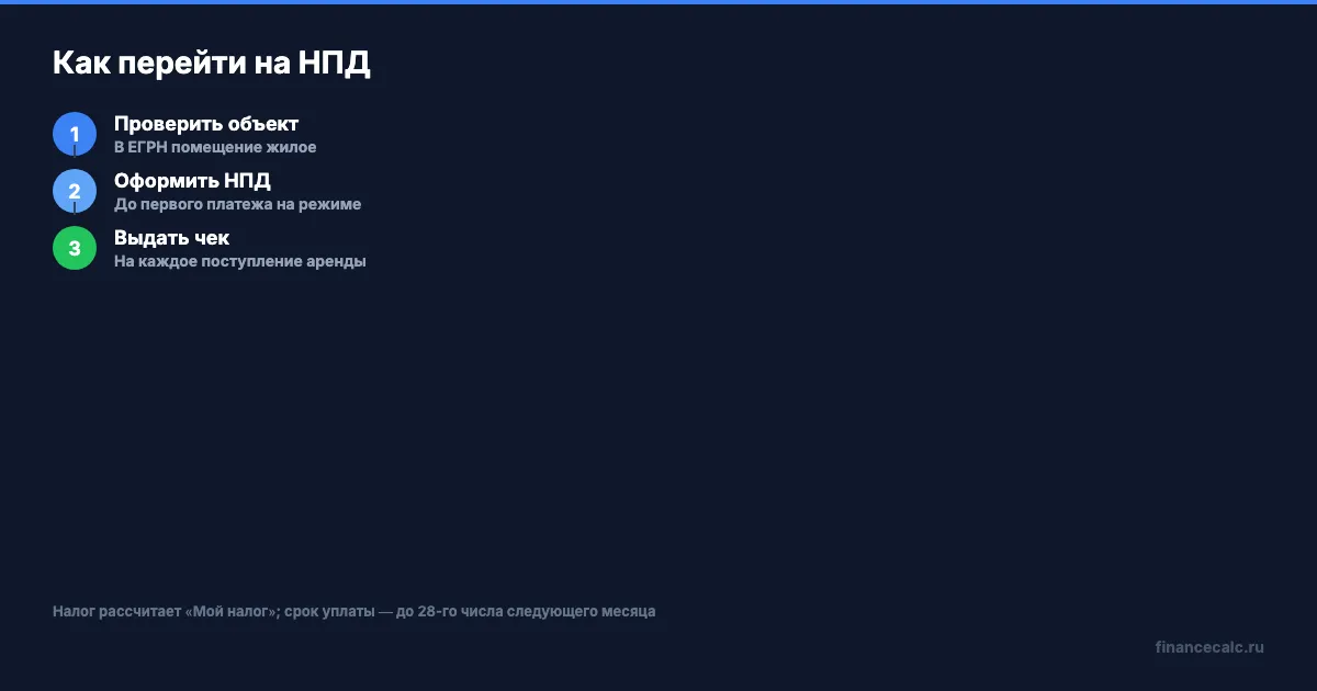 Как оформить налог с аренды