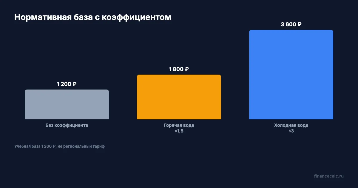 Как меняется расчёт после просрочки поверки