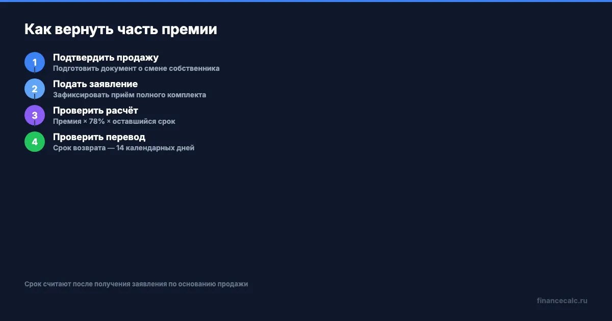 Как вернуть часть премии ОСАГО