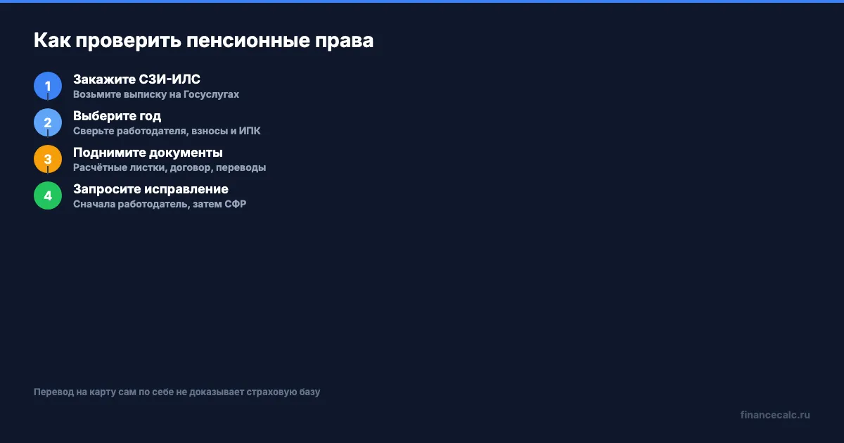 Проверка пенсионных прав по выписке СЗИ-ИЛС