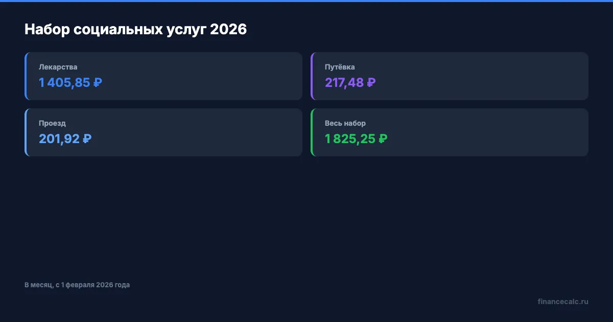 Три части НСУ и их цена в 2026 году