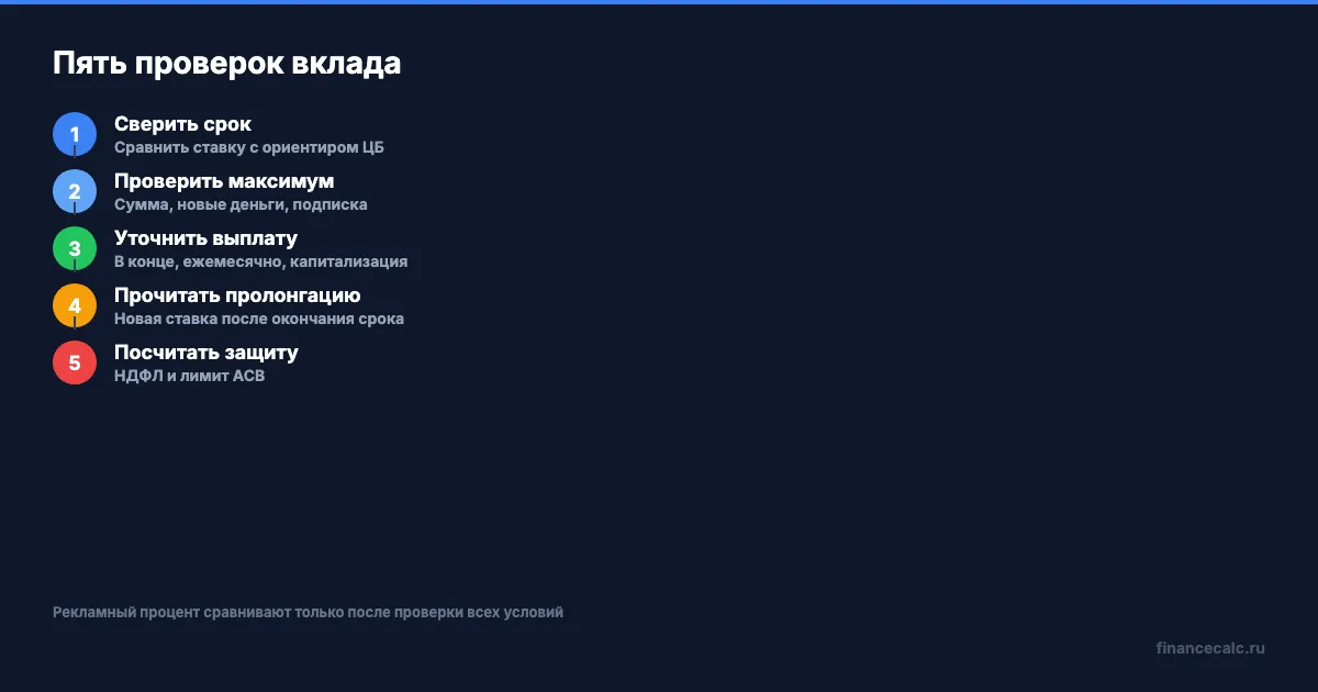 Пять проверок банковского вклада
