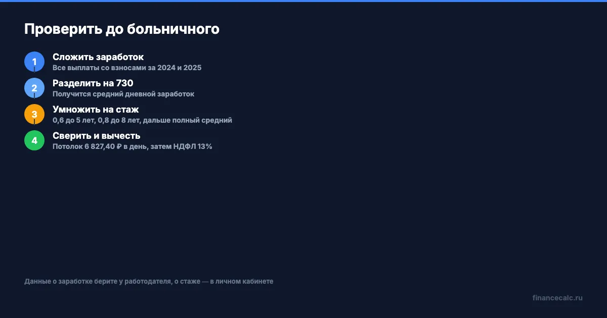 Четыре шага самопроверки больничного