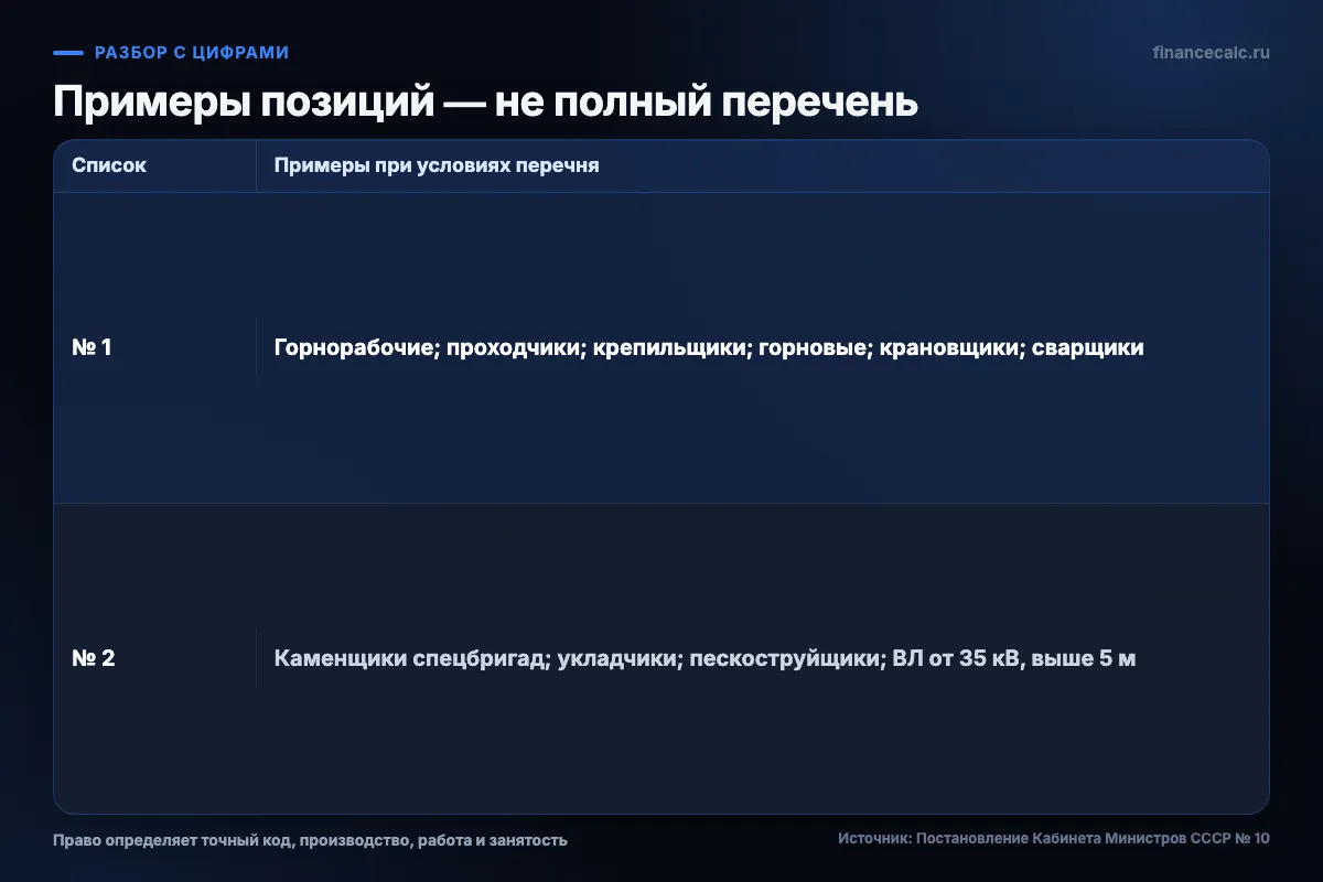 Примеры позиций Списков № 1 и № 2