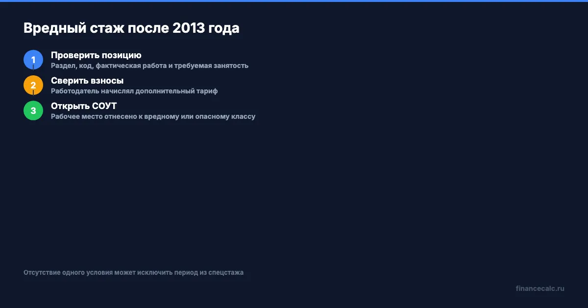 Три проверки вредного стажа после 2013 года
