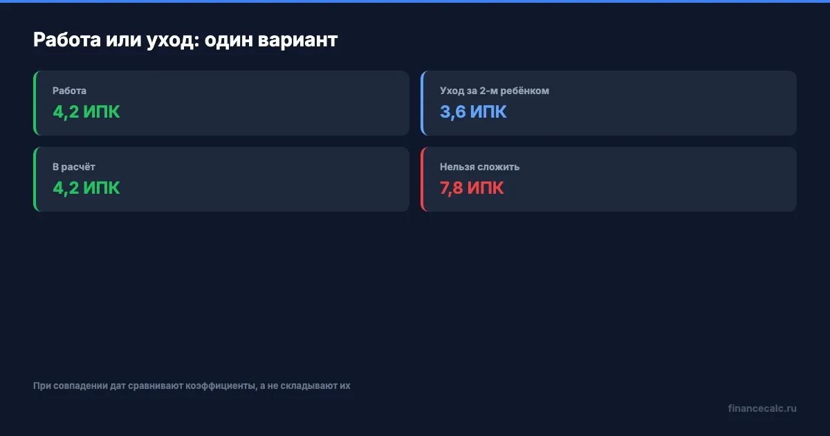 Работа и уход: почему баллы не складываются