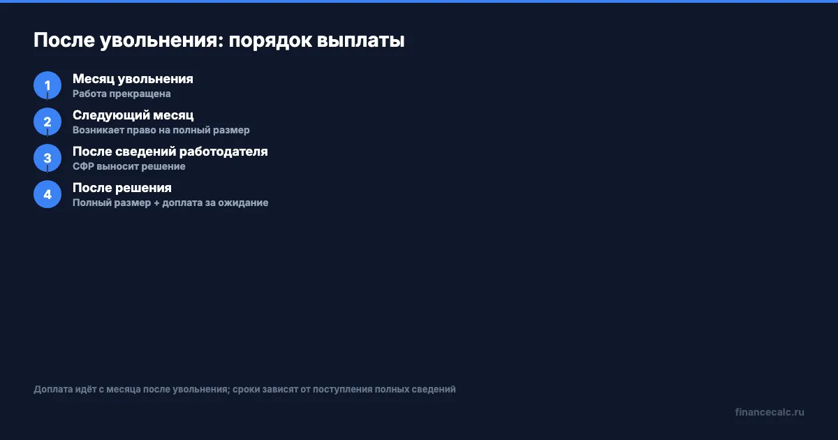 Что происходит с пенсией после увольнения