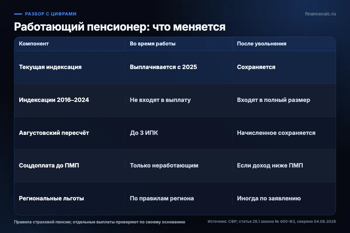 Что сохраняет и что временно не получает работающий пенсионер