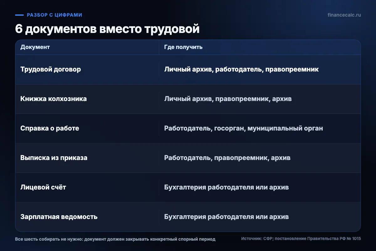 Шесть документов вместо трудовой книжки