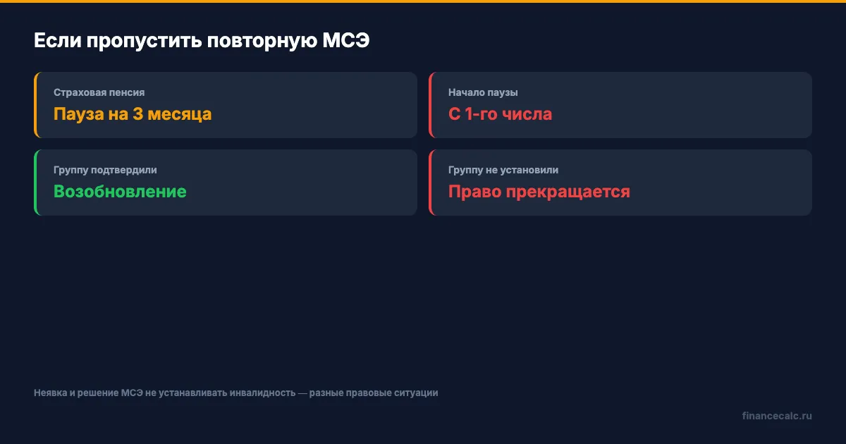 Что происходит с выплатой после пропуска МСЭ