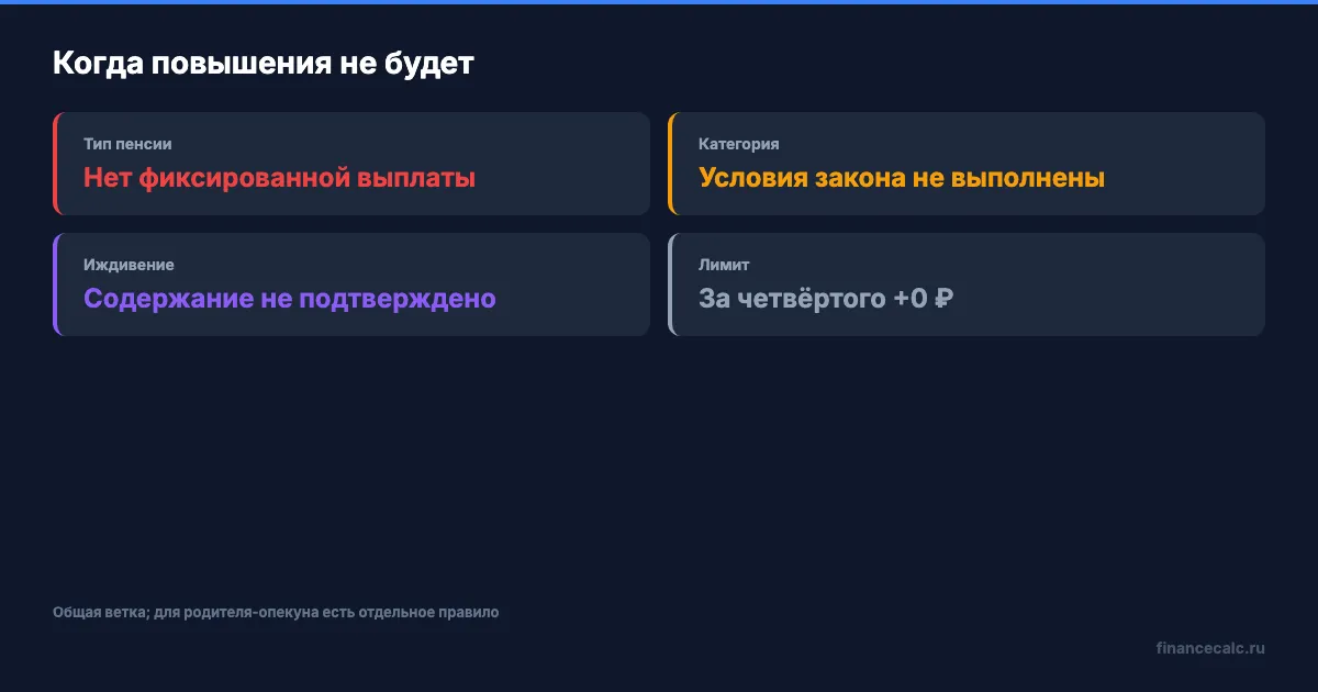 Когда надбавку не установят