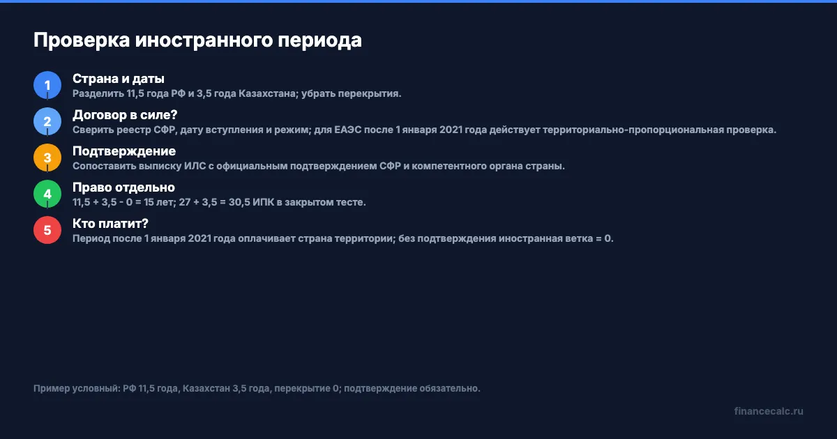 Проверка иностранного периода: договор, подтверждение, право и выплата