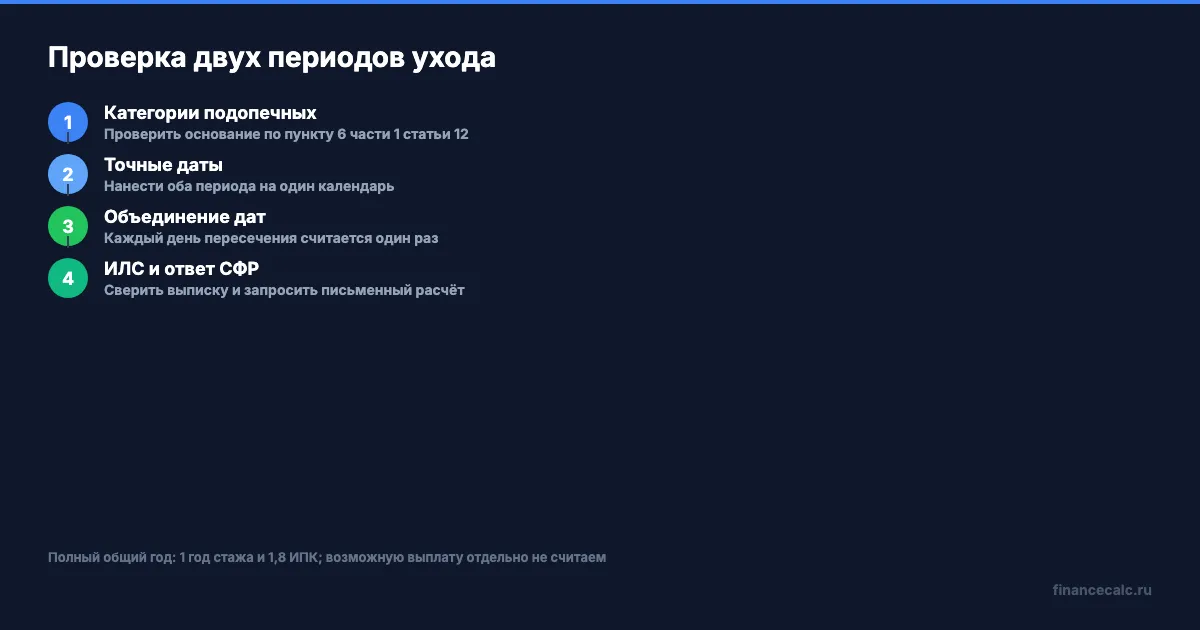 Проверка двух совпавших периодов ухода по шагам
