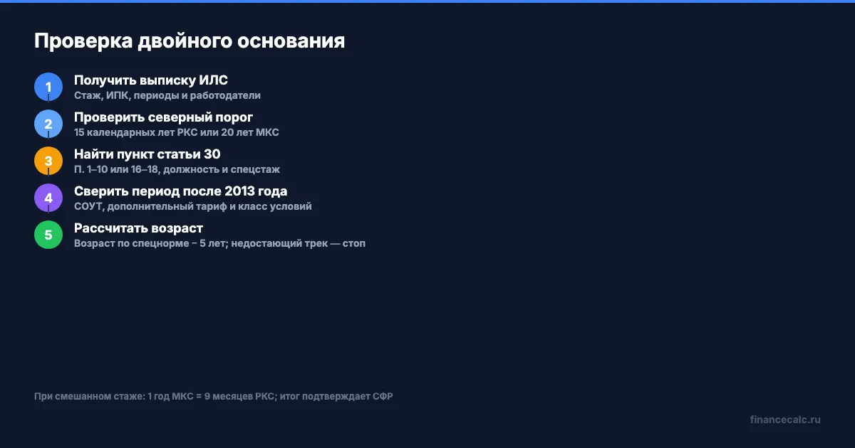 Пошаговая проверка северного и специального стажа