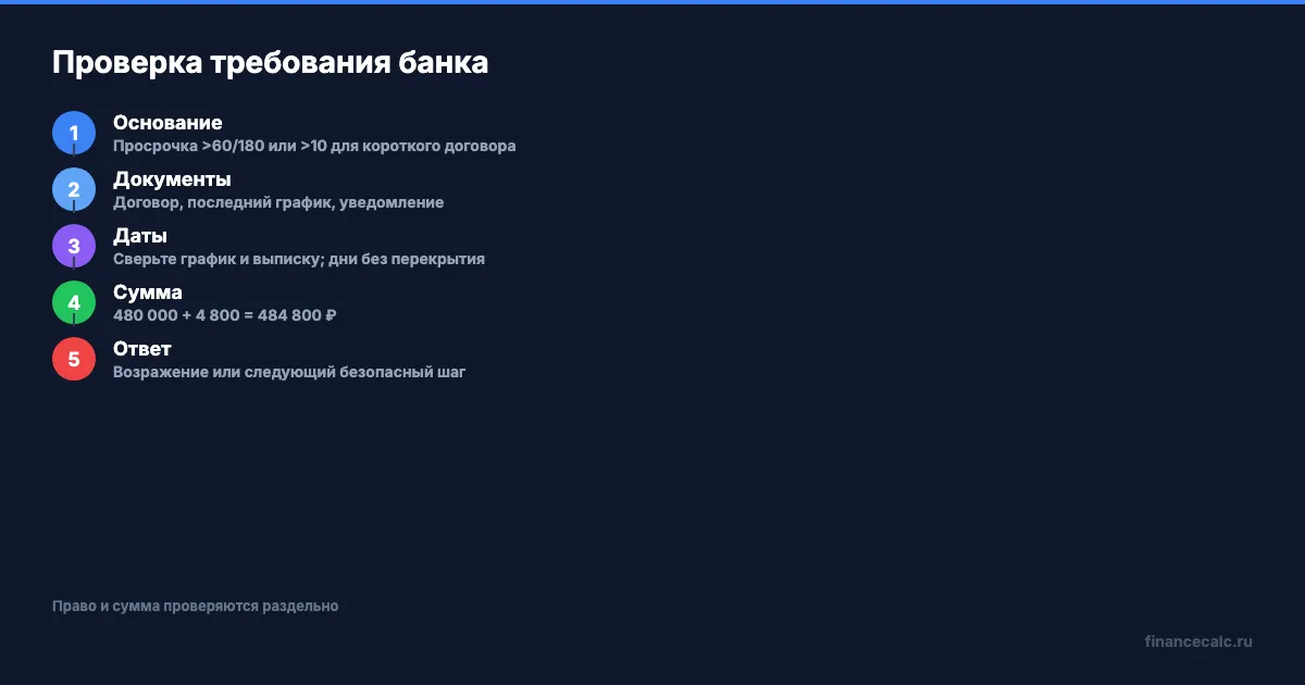 Документы и шаги проверки требования банка