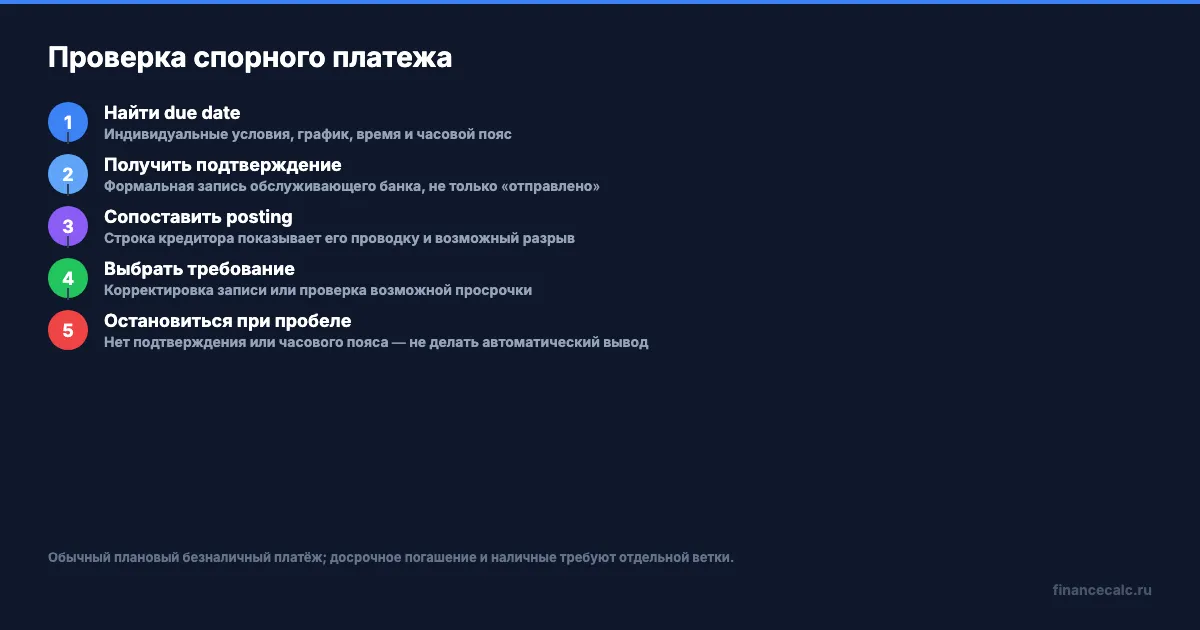 Порядок проверки и выбора следующего требования