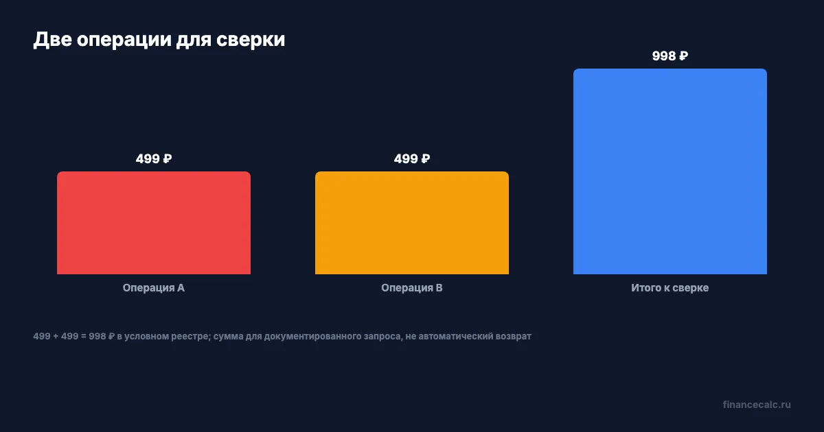 Сумма операций после подтверждённой границы