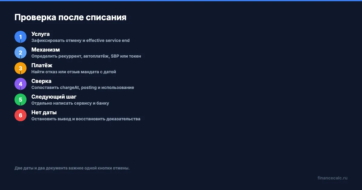 Два контура проверки после списания