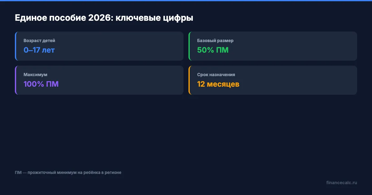 Ключевые параметры единого пособия 2026