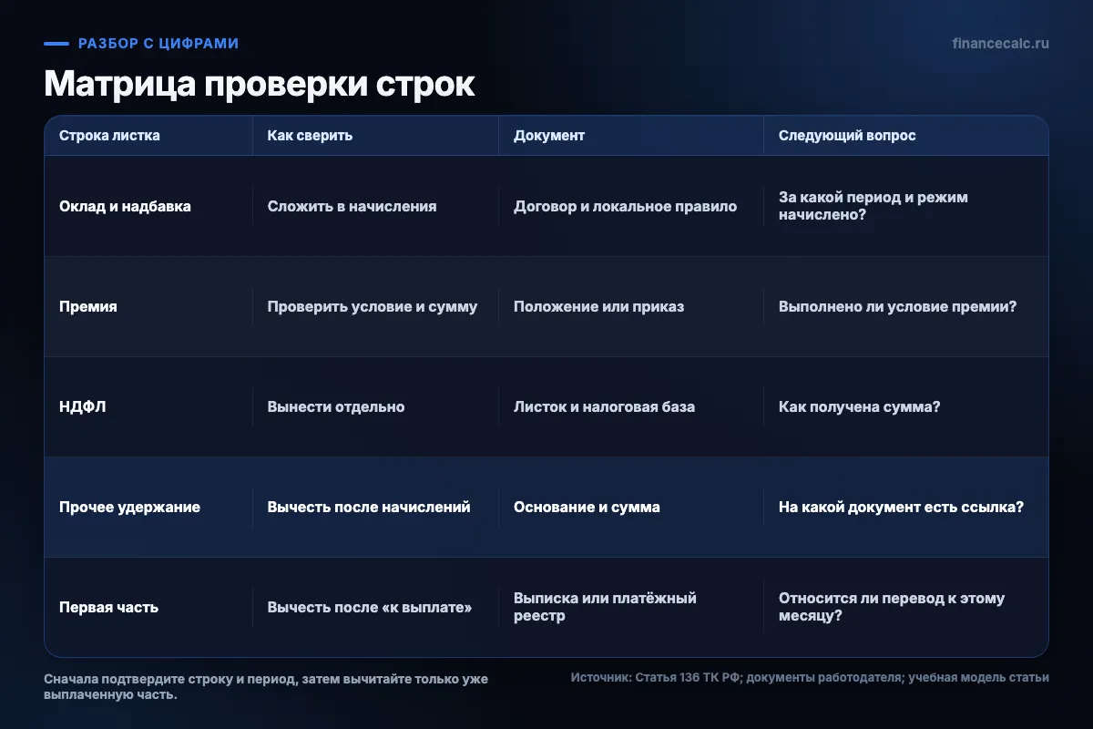 Баланс начислений, удержаний и первой выплаты