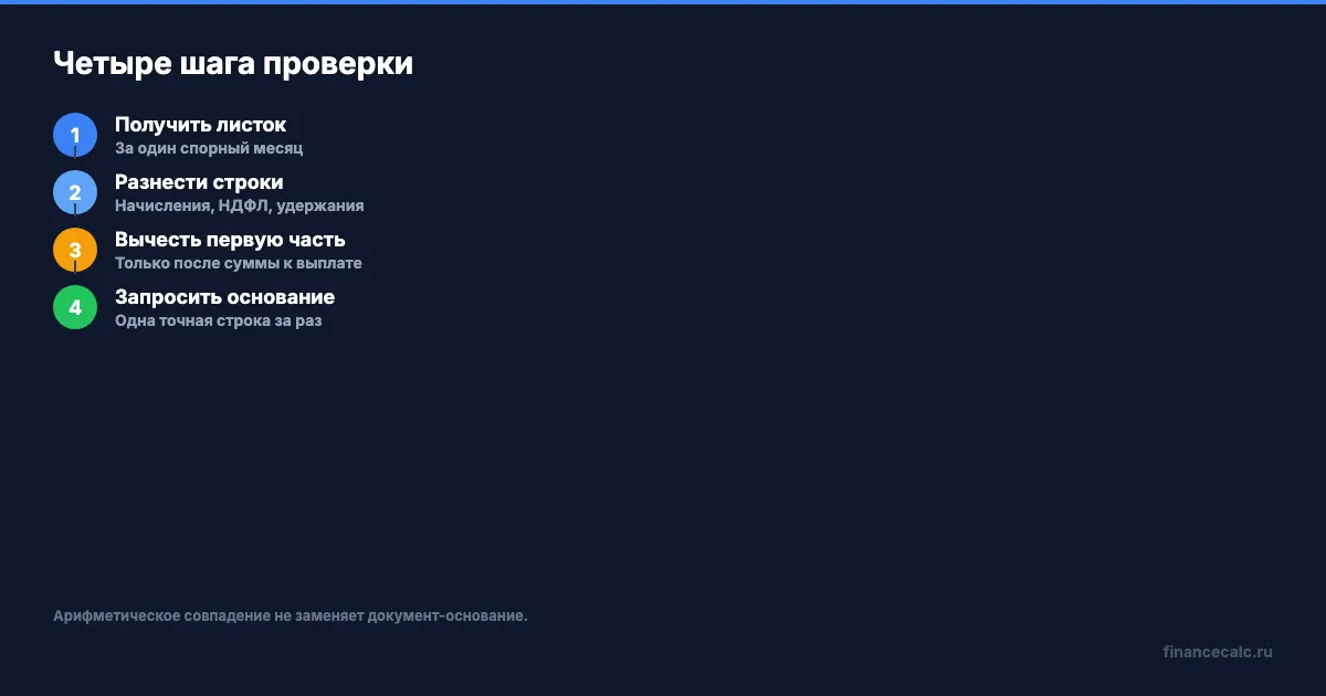 Четыре шага проверки расчётного листка