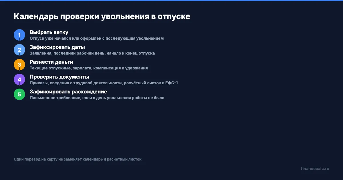 Календарь увольнения в отпуске