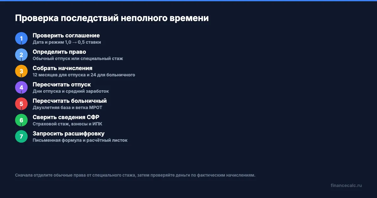 Проверка последствий неполного рабочего времени по документам