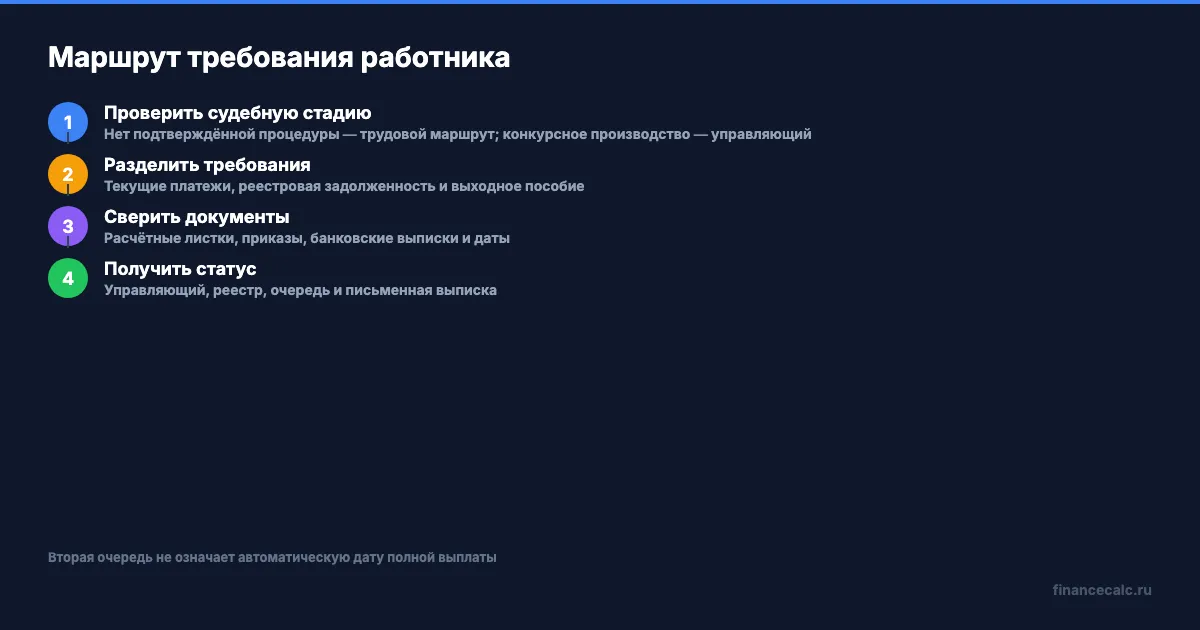 Проверка стадии и маршрута требования работника