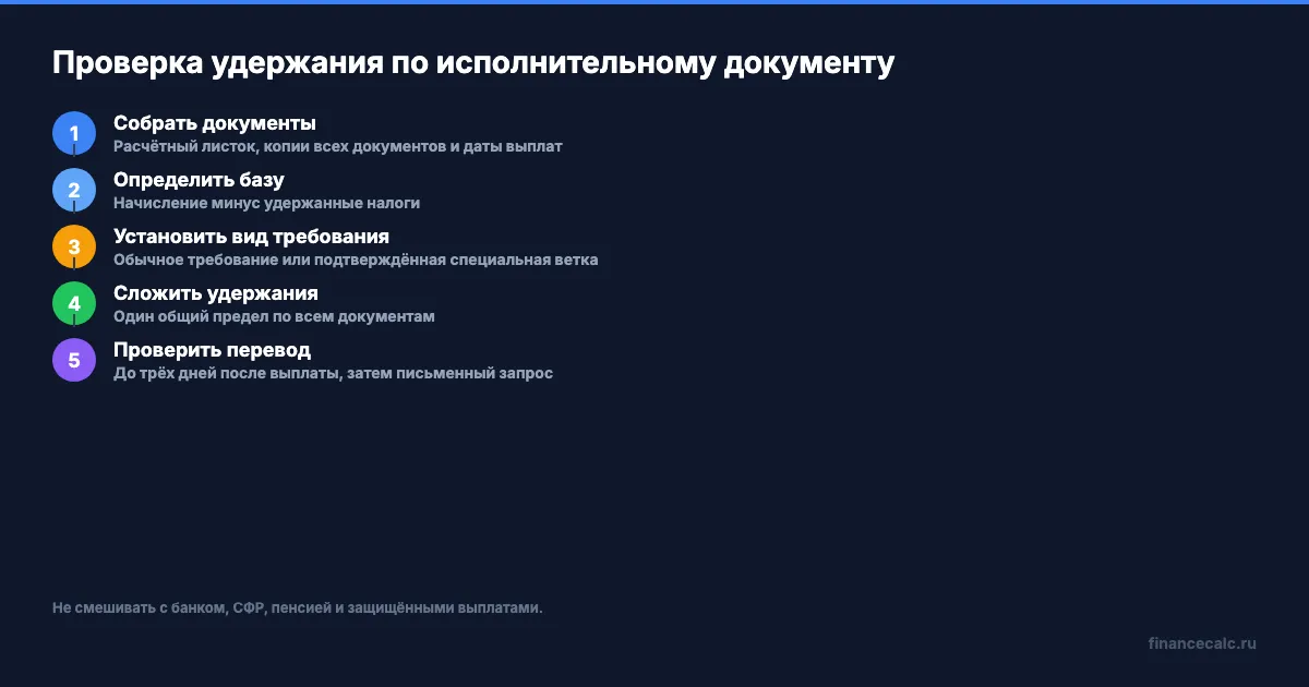 Проверка удержания по исполнительному документу