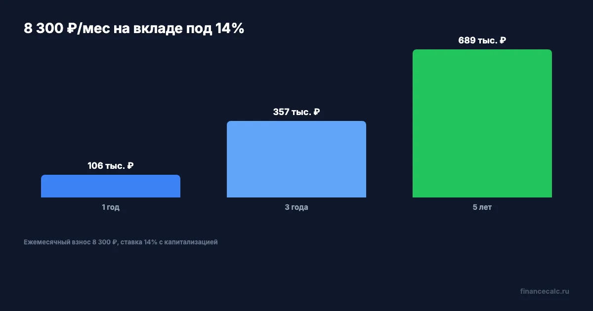 20 способов экономии: сколько приносит каждый