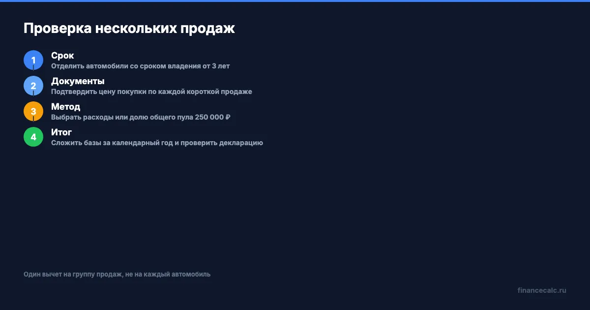 Порядок проверки нескольких продаж автомобиля