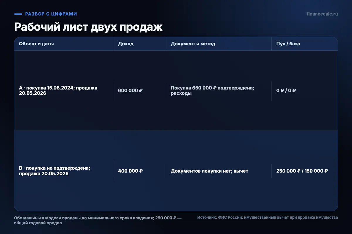 Рабочий лист для двух продаж автомобилей