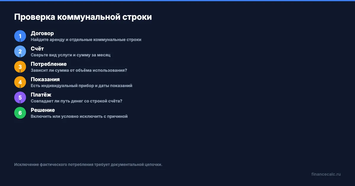 Проверка коммунальной строки перед включением в доход по НДФЛ