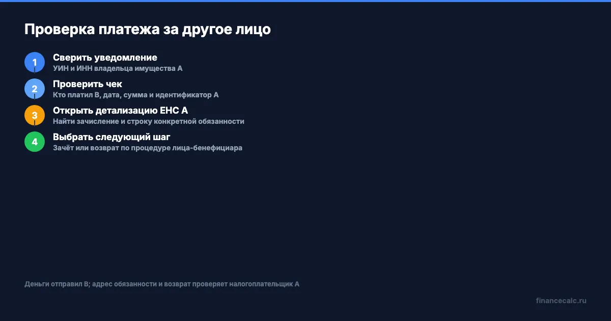 Проверка платежа за другое лицо