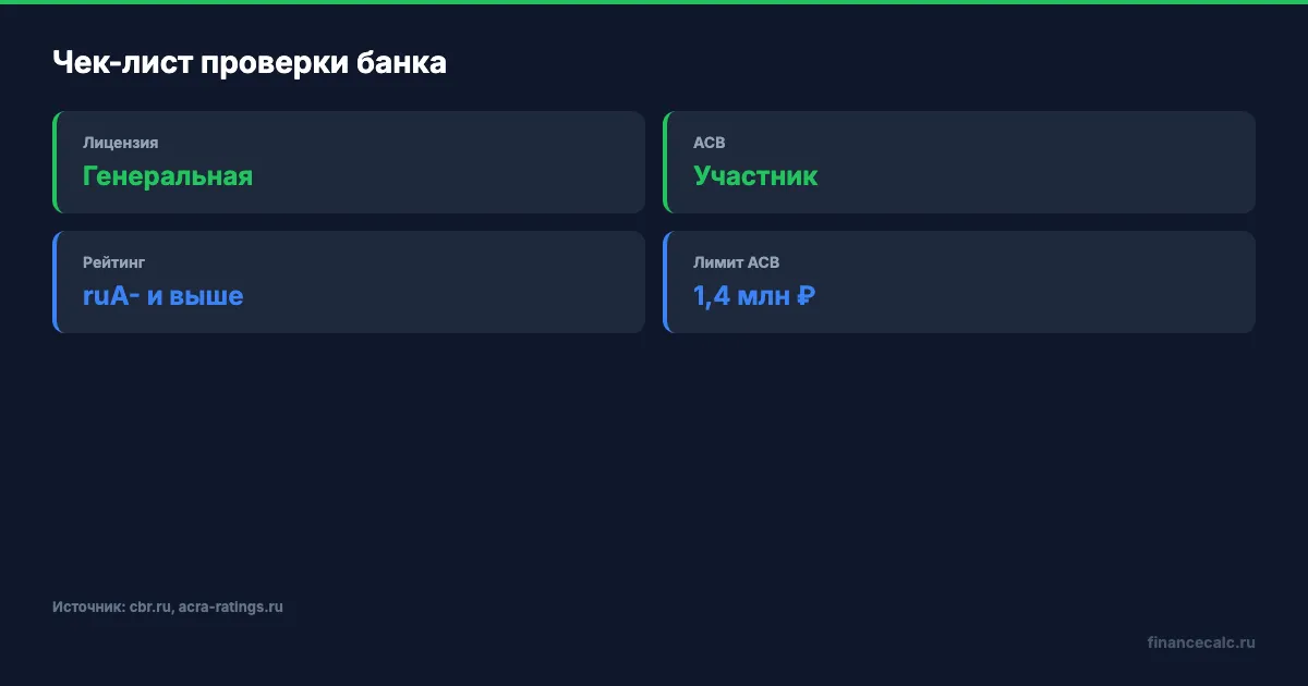 Чек-лист проверки банка