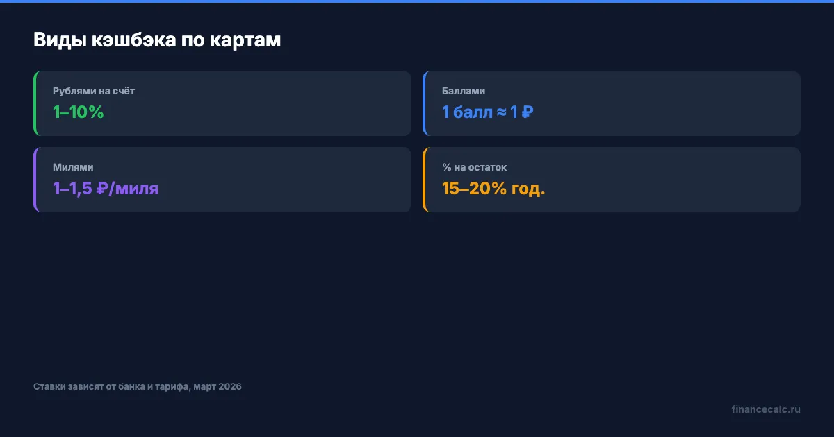 Виды кэшбэка по картам