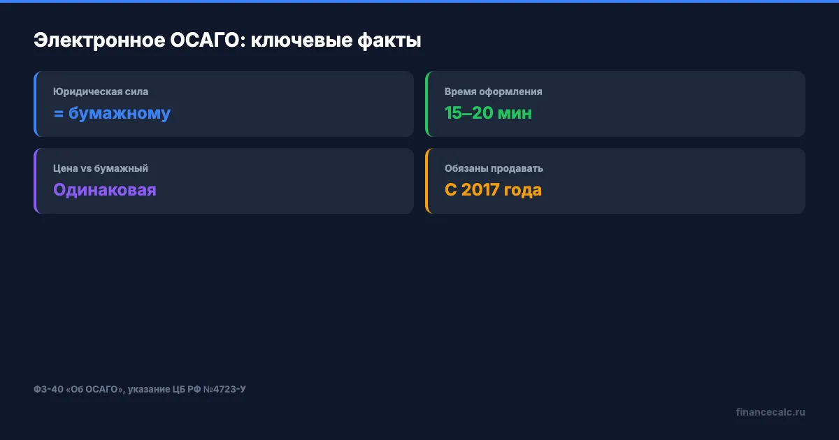 Ключевые параметры е-ОСАГО