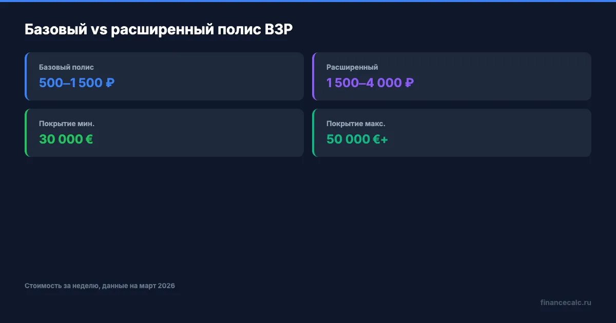 Базовый и расширенный полис ВЗР