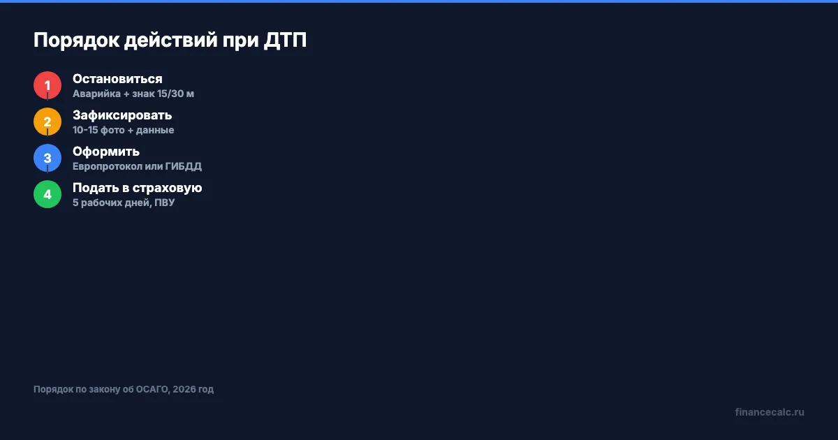 Порядок действий при ДТП