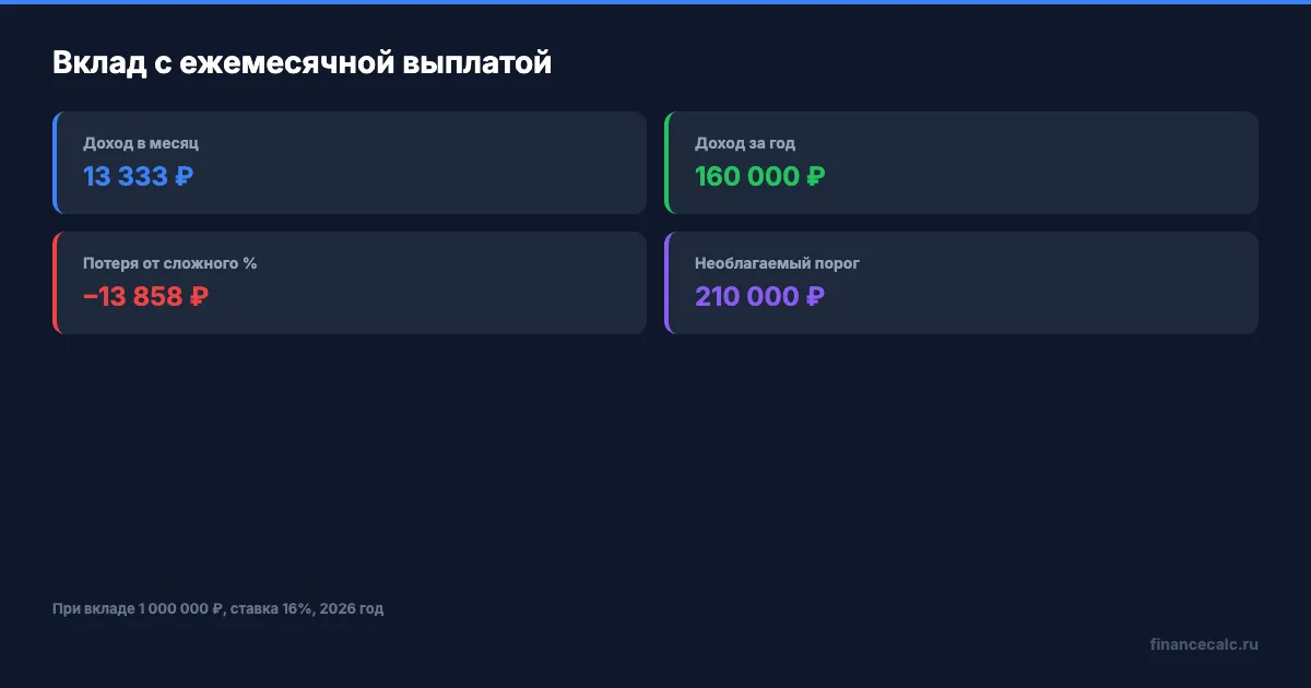 Ключевые параметры вклада с выплатой