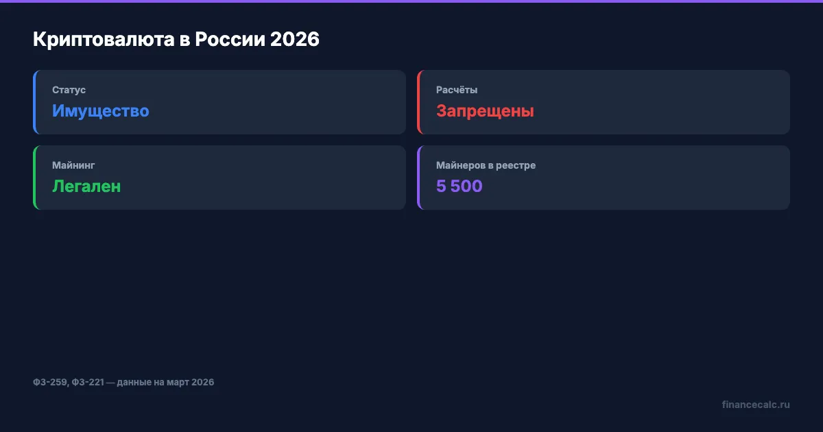 Правовой статус криптовалюты в России 2026