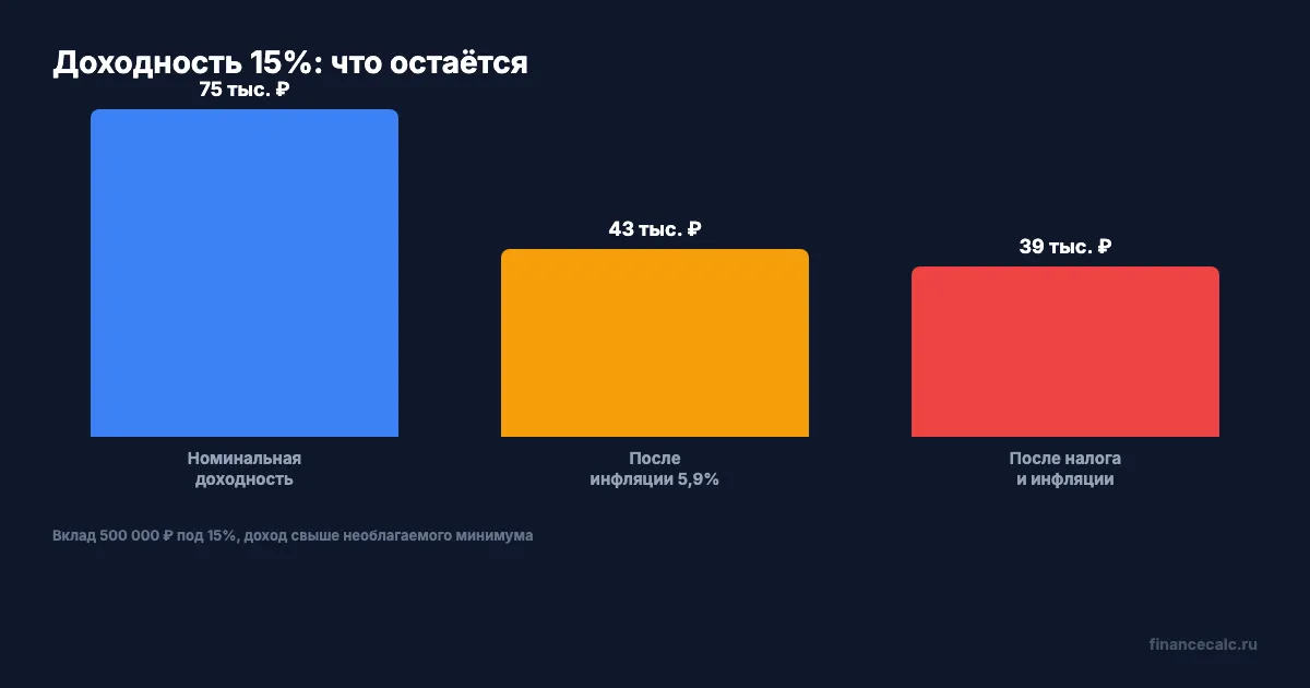 Номинальная vs реальная доходность