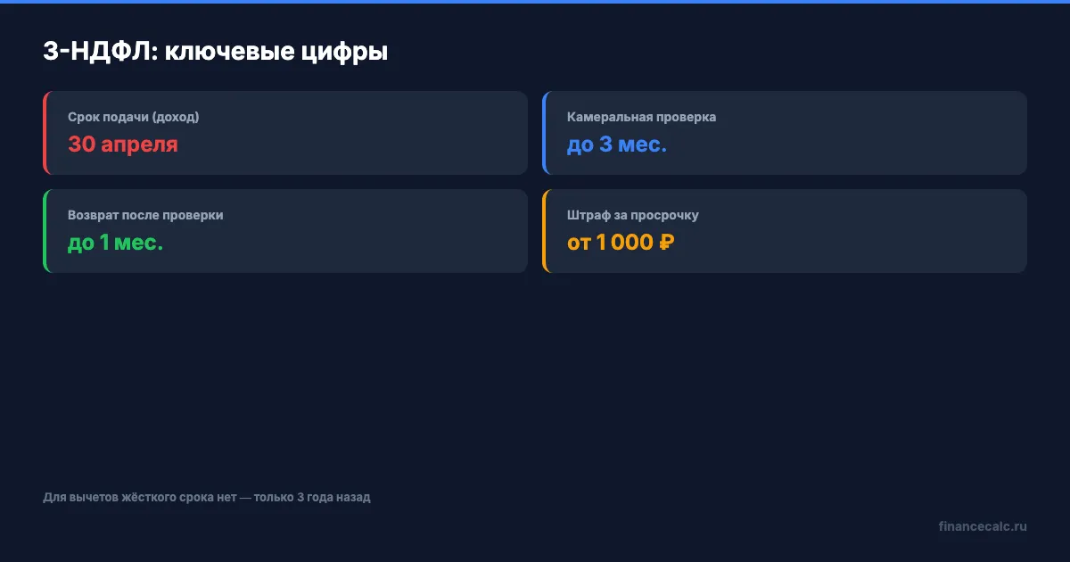 Ключевые цифры 3-НДФЛ