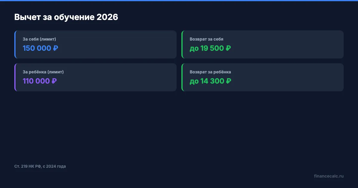 Ключевые параметры вычета за обучение