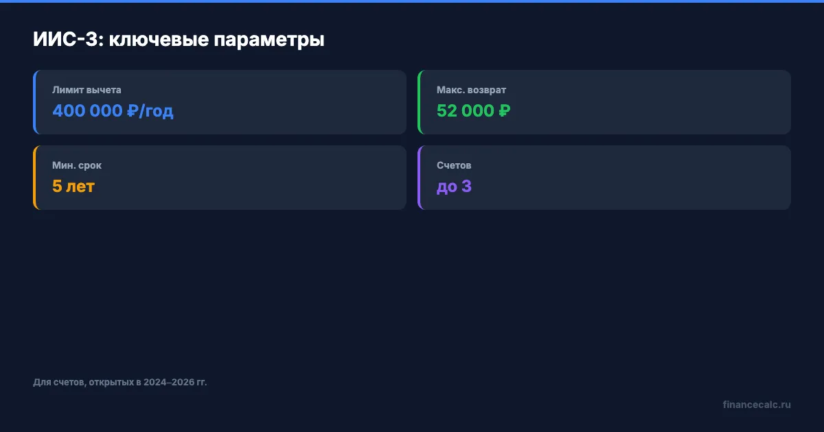 Ключевые параметры ИИС-3