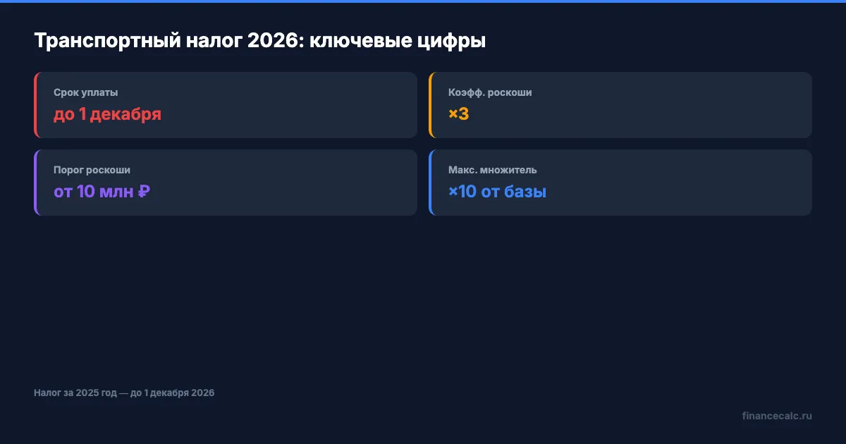 Транспортный налог: ключевые параметры 2026