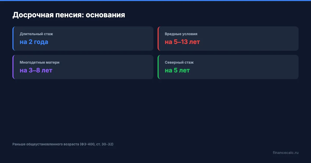 Основания для досрочной пенсии