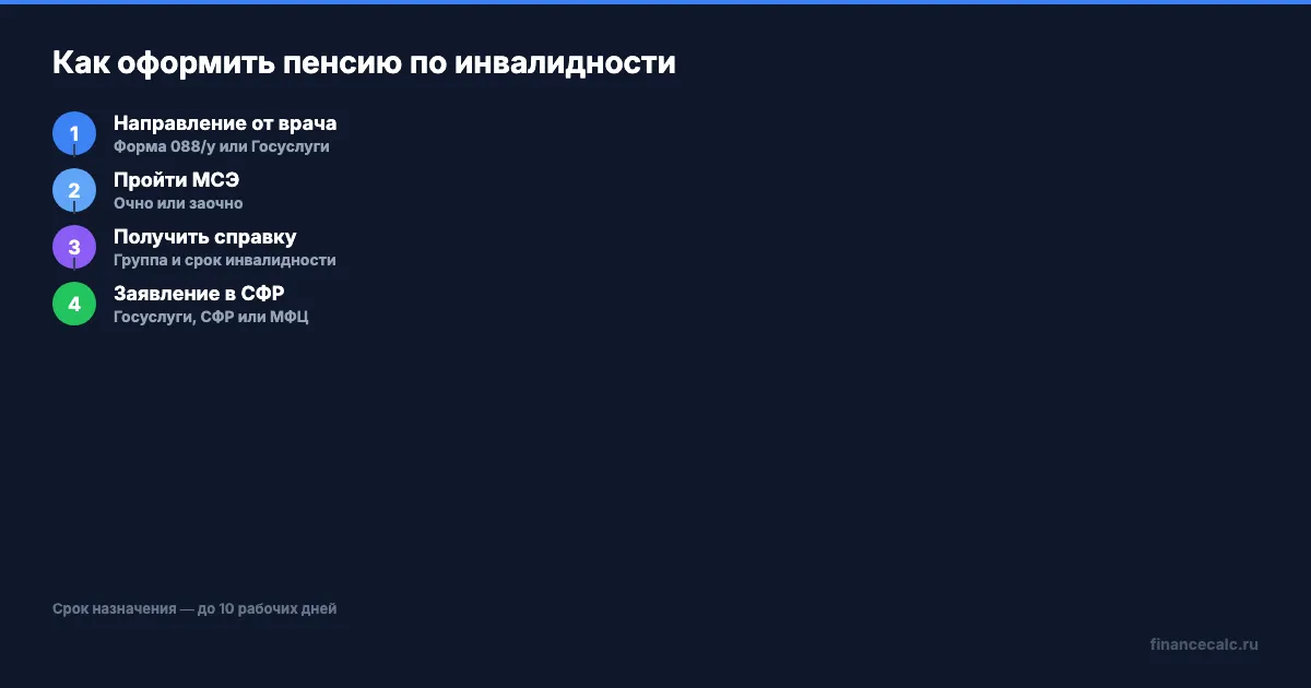 Как оформить пенсию по инвалидности